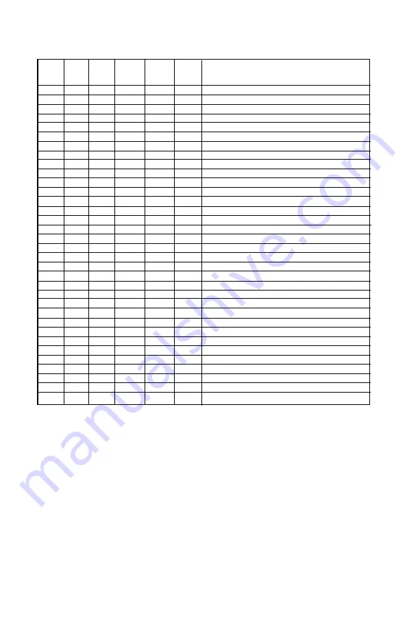 Federal Signal Corporation UNISTAT USI Series Instruction Sheet Download Page 19