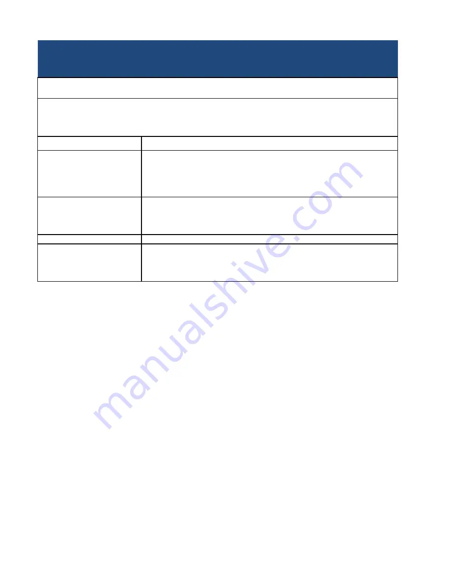 Federal 90 Series Troubleshooting Manual Download Page 9