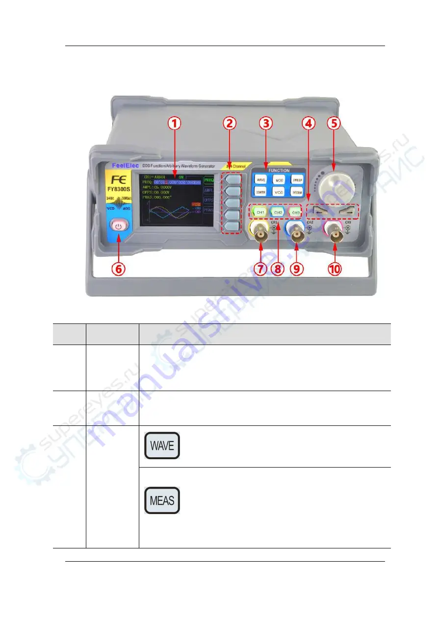 FeelElec FY8300S Series User Manual Download Page 9