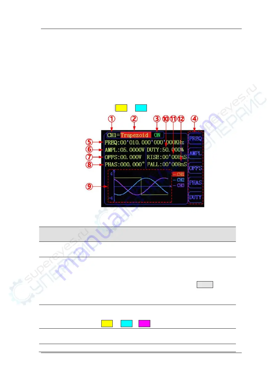 FeelElec FY8300S Series User Manual Download Page 15