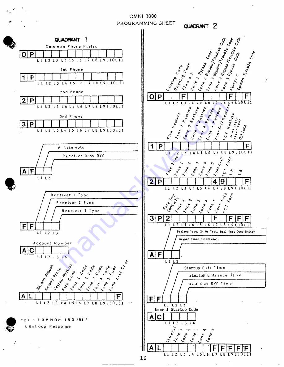 Feelsafe OMNI 3000 Programming Instructions Manual Download Page 17