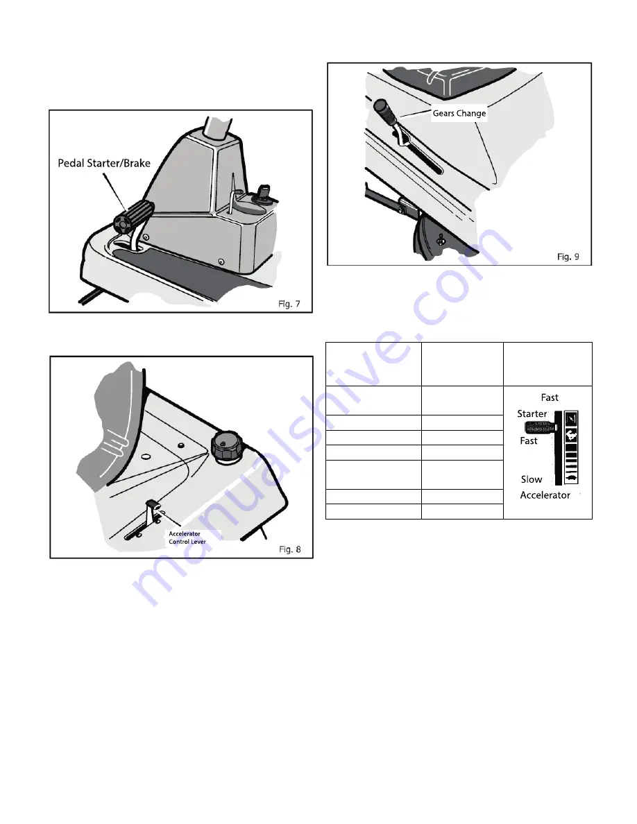 Feider Machines FRT7550M Original Instruction Download Page 16