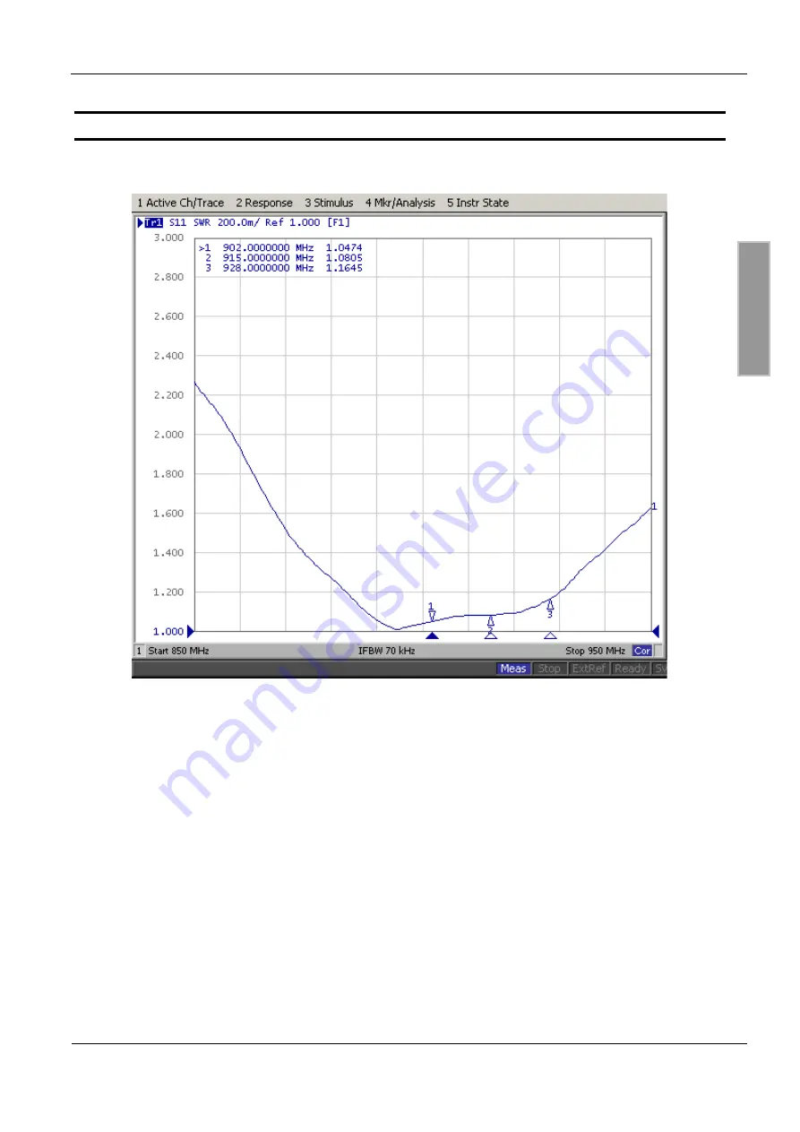 Feig Electronic 3309.000.00.00 Скачать руководство пользователя страница 21