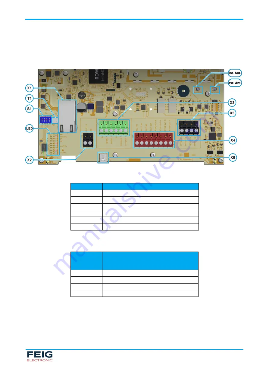 Feig Electronic 5117.000.00 Скачать руководство пользователя страница 12