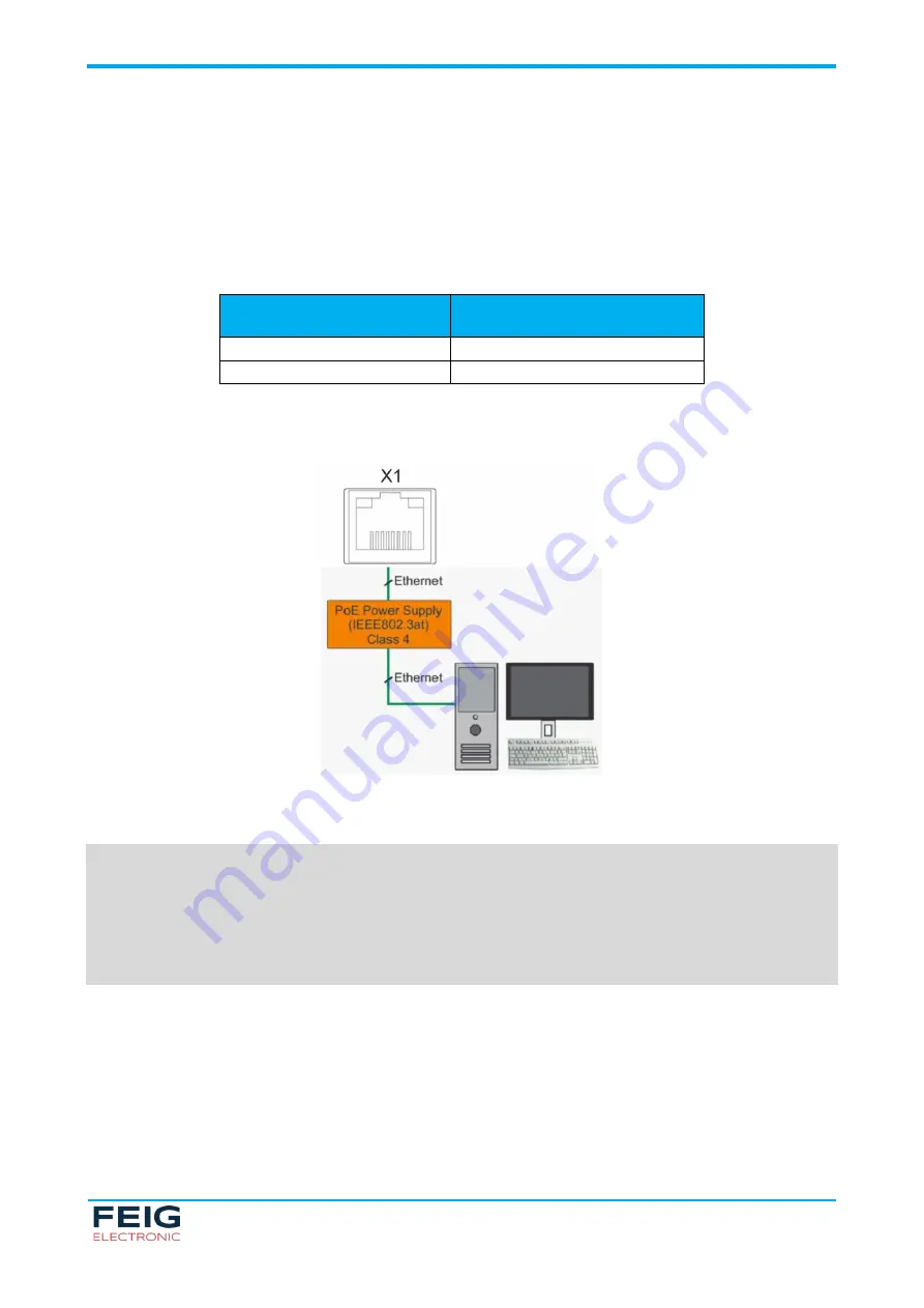 Feig Electronic 5118.001.00 Installation Manual Download Page 15