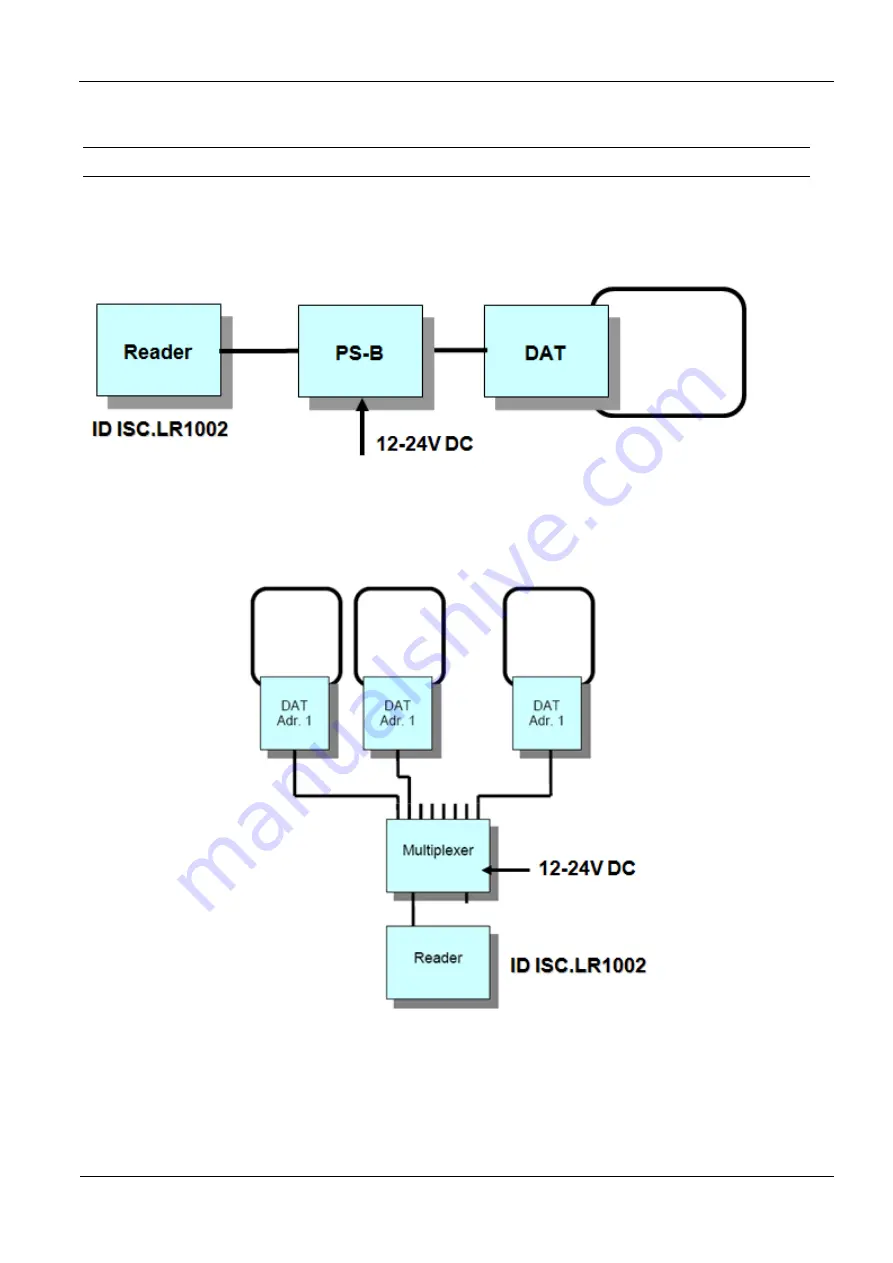 Feig Electronic ID ISC.LRM1002-E Integration Manual Download Page 9