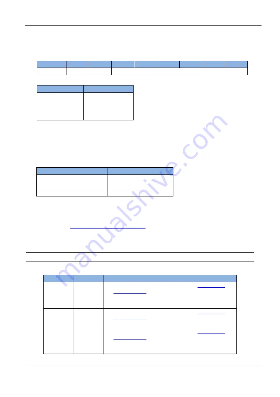 Feig Electronic ID ISC.MU02.02-AD Manual Download Page 32