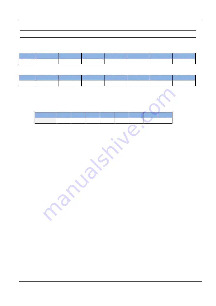 Feig Electronic ID ISC.MU02.02-AD Manual Download Page 53