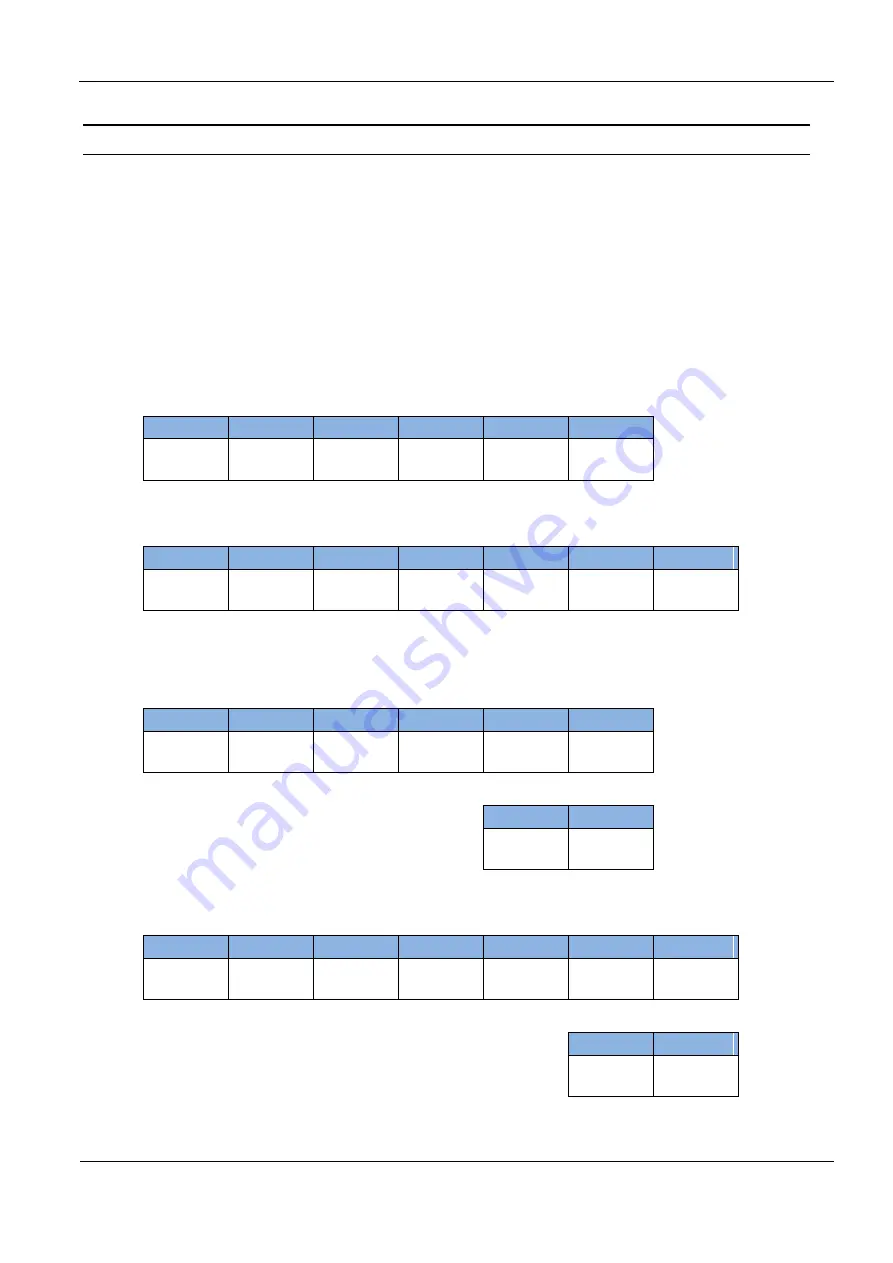 Feig Electronic ID ISC.MU02.02-CU Manual Download Page 16