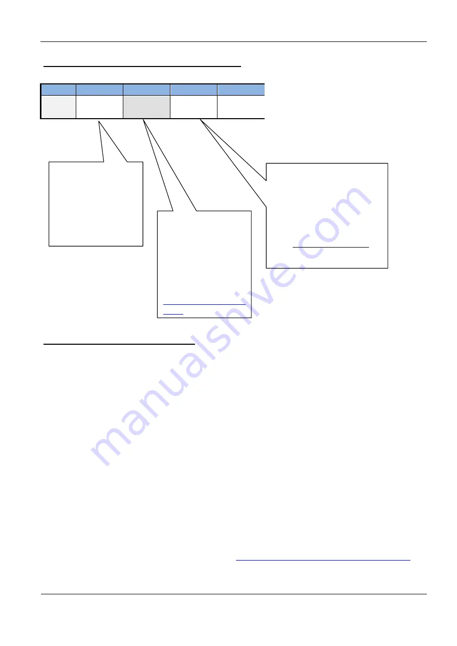 Feig Electronic ID ISC.MU02.02-CU Manual Download Page 20