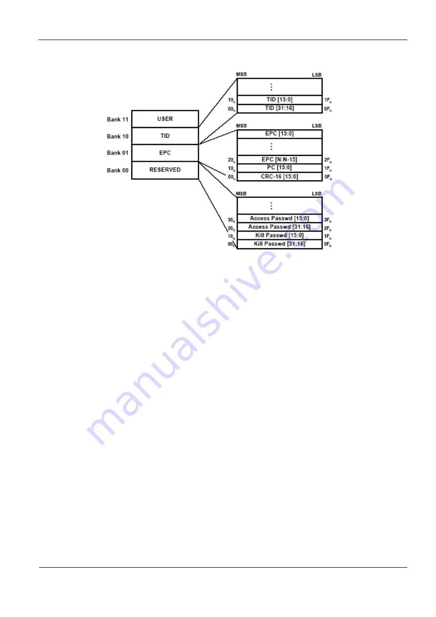 Feig Electronic ID ISC.MU02.02-CU Скачать руководство пользователя страница 48