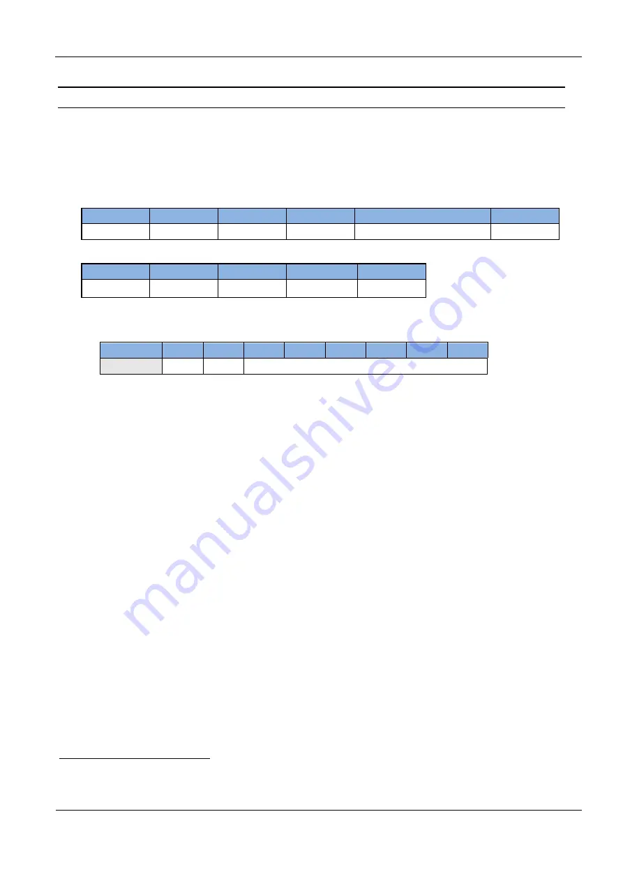 Feig Electronic ID ISC.MU02.02-CU Скачать руководство пользователя страница 57