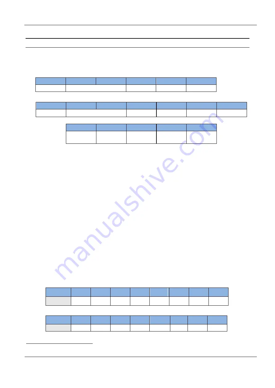 Feig Electronic ID ISC.MU02.02-CU Manual Download Page 61