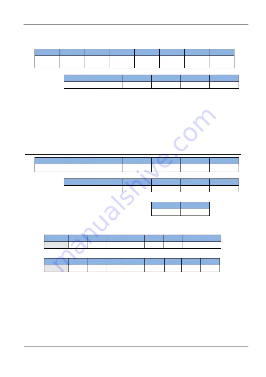 Feig Electronic ID ISC.MU02.02-CU Manual Download Page 64