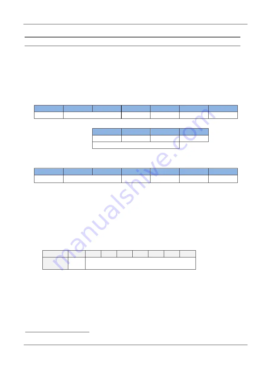 Feig Electronic ID ISC.MU02.02-CU Скачать руководство пользователя страница 70