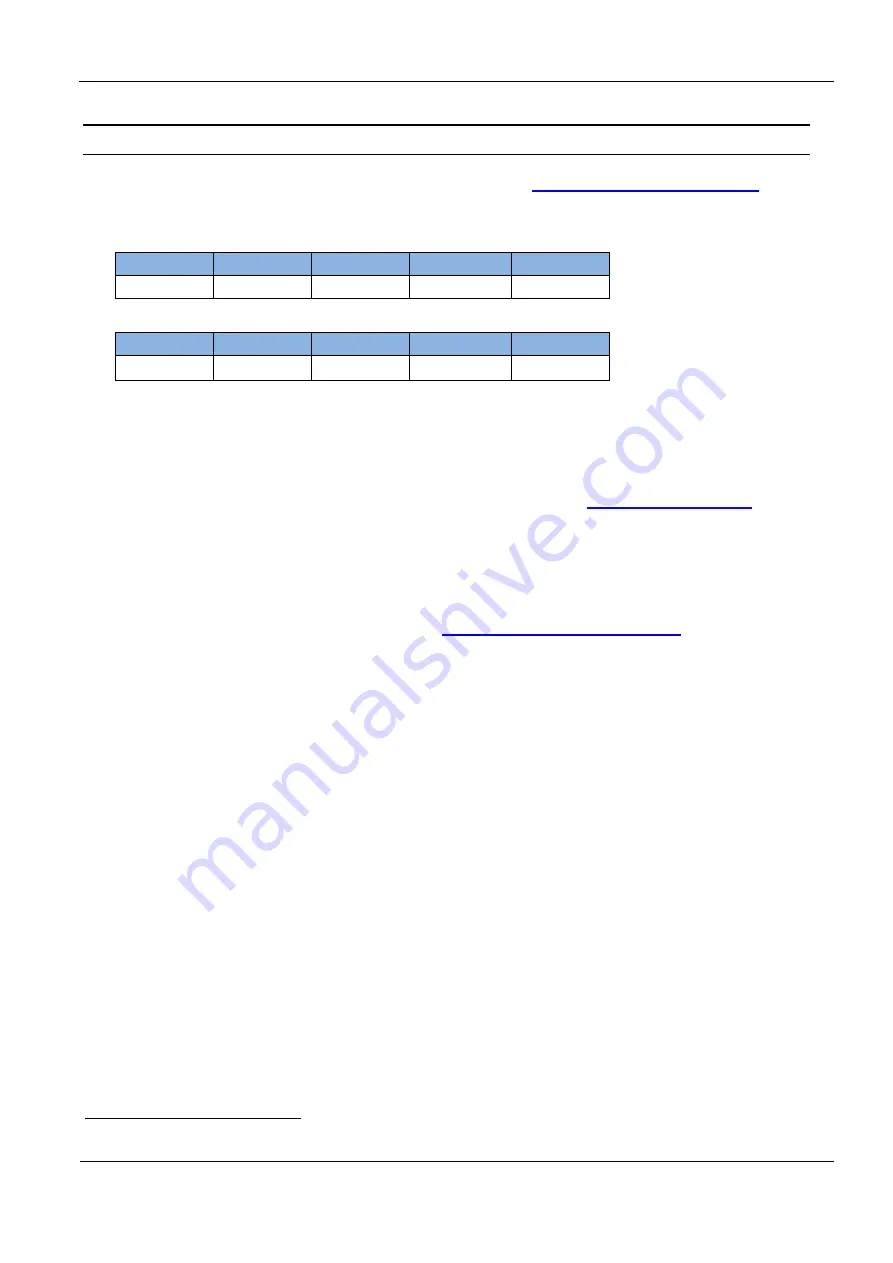 Feig Electronic ID ISC.MU02.02-CU Manual Download Page 73