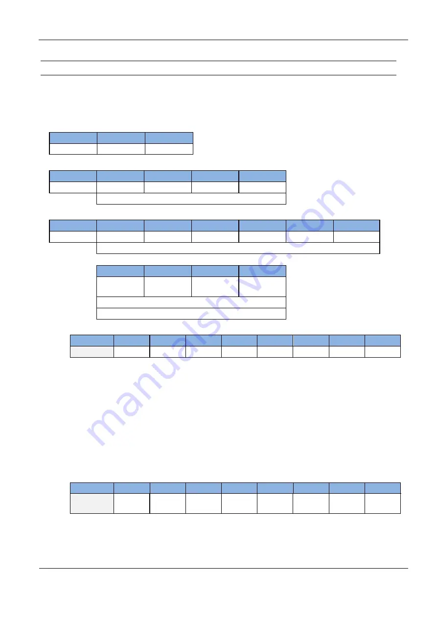 Feig Electronic ID ISC.MU02.02-CU Скачать руководство пользователя страница 76