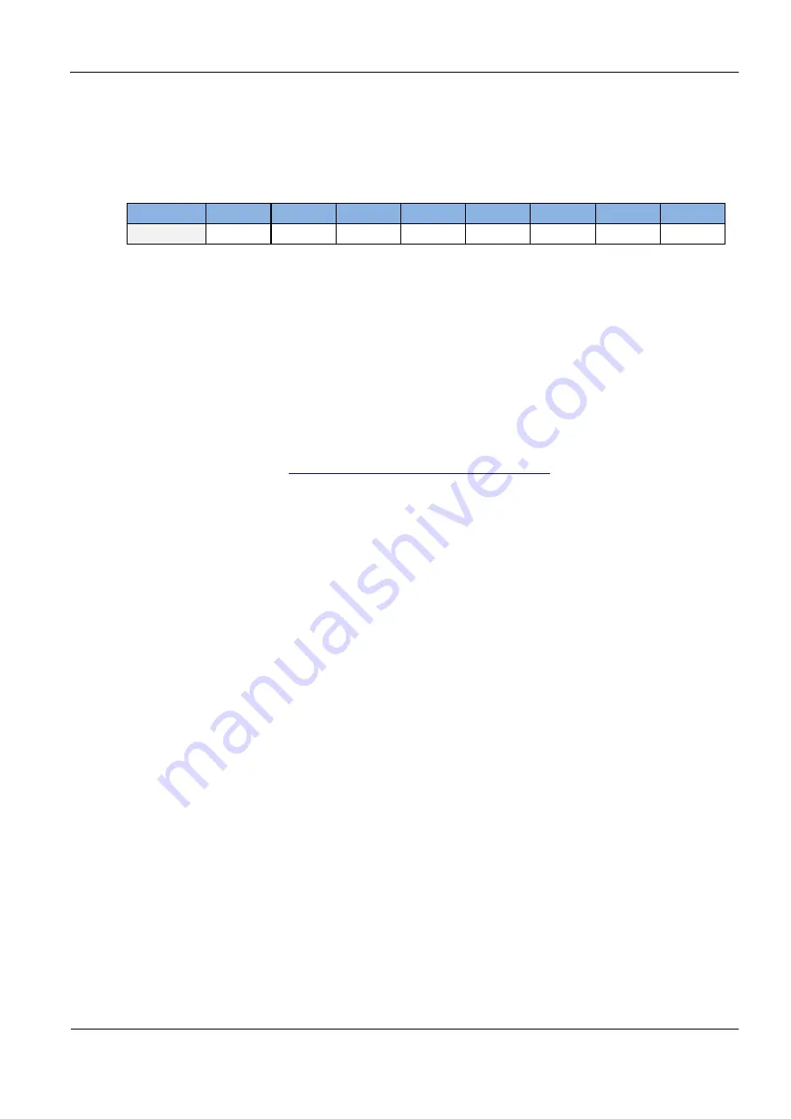 Feig Electronic ID ISC.MU02.02-CU Manual Download Page 77