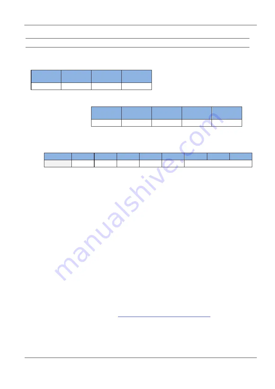 Feig Electronic ID ISC.MU02.02-CU Manual Download Page 87