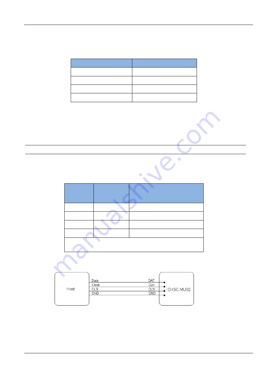 Feig Electronic ID ISC.MU02.02 Скачать руководство пользователя страница 12