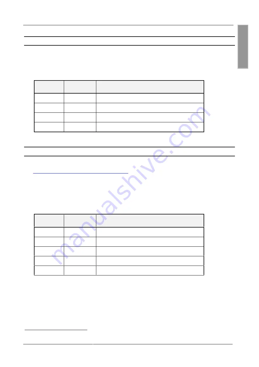 Feig Electronic ID RW24.ABC-A Mounting Instruction Download Page 11