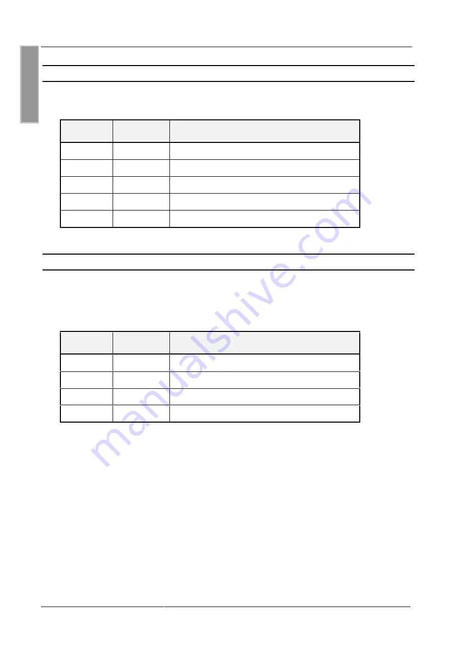 Feig Electronic ID RW24.ABC-A Mounting Instruction Download Page 12