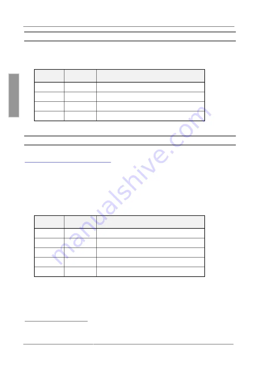 Feig Electronic ID RW24.ABC-A Mounting Instruction Download Page 26