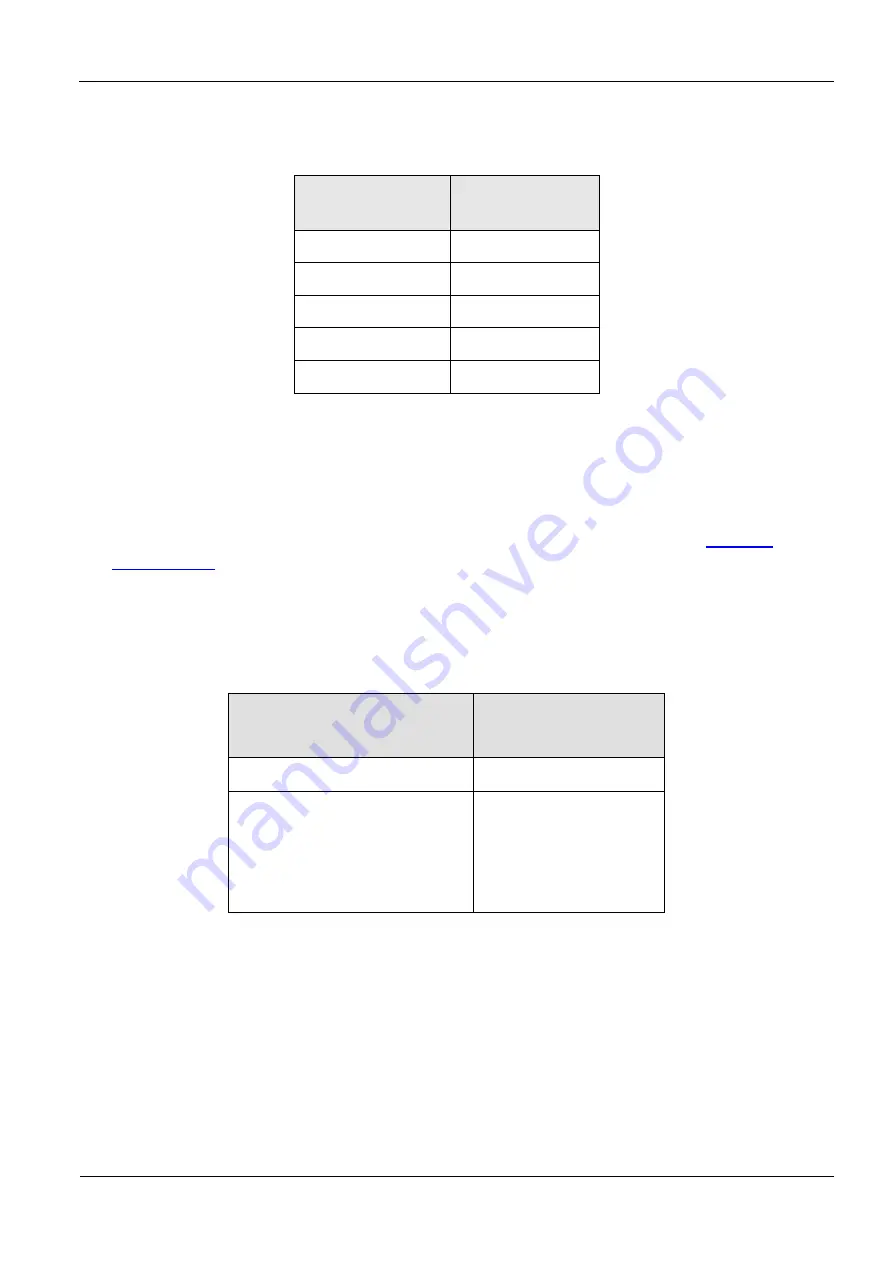 Feig Electronic OBID i-scan HF LRM2500 Installation Manual Download Page 22