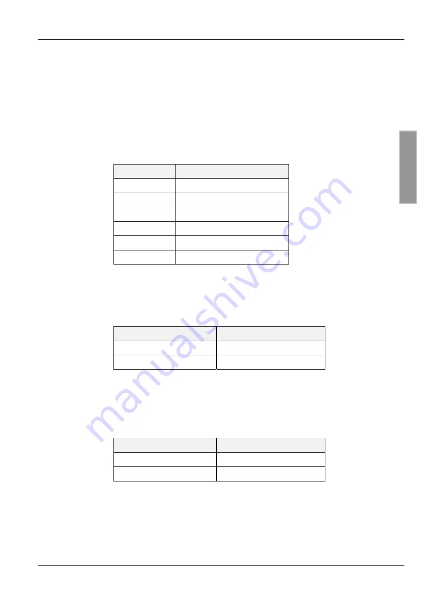 Feig Electronic OBID i-scan ID ISC.LR.I/O-A Montage, Installation Download Page 27