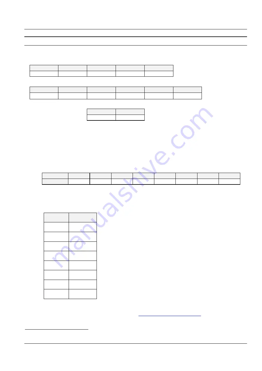 Feig Electronic OBID i-scan ID ISC.LR200 Series Manual Download Page 151