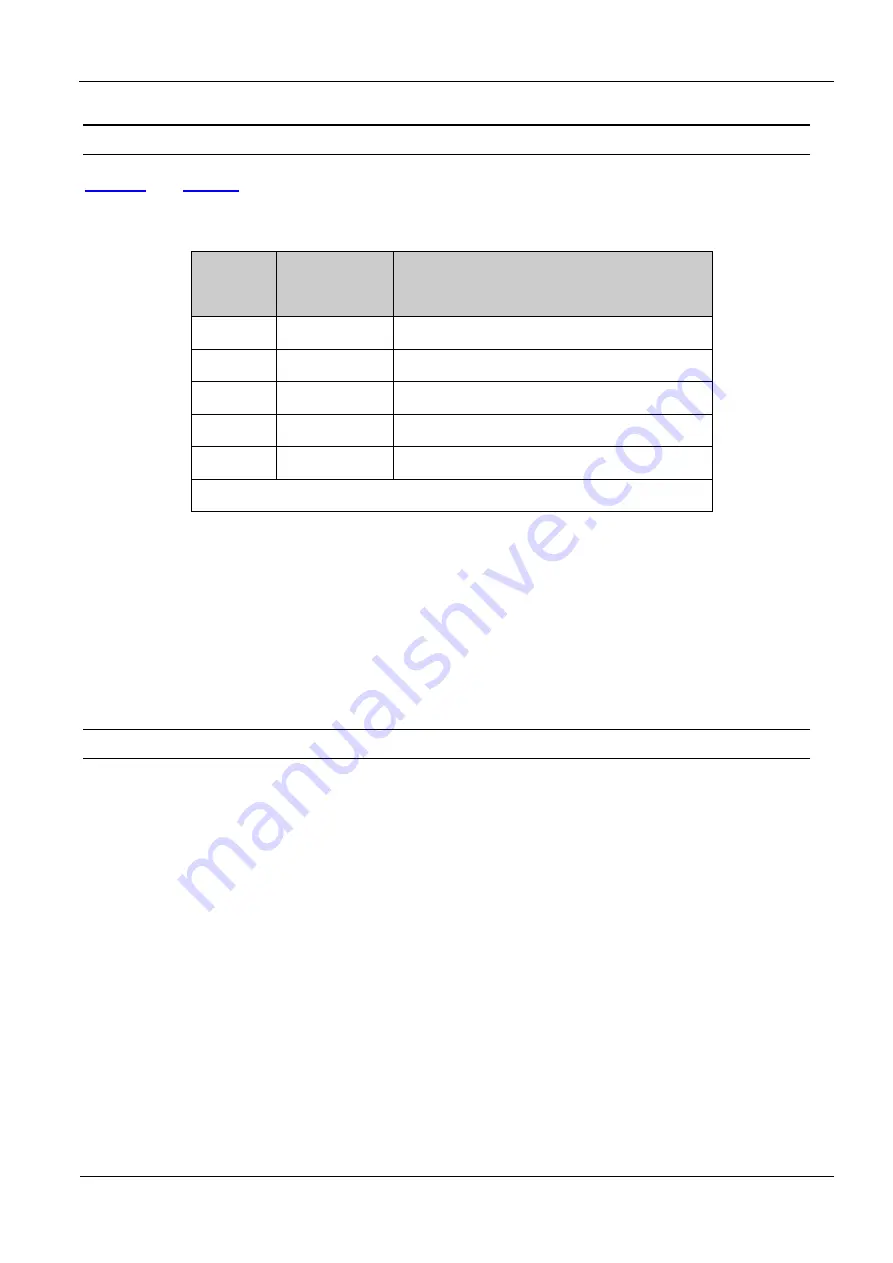 Feig Electronic OBID i-scan ID ISC.M02.M8-B Скачать руководство пользователя страница 7