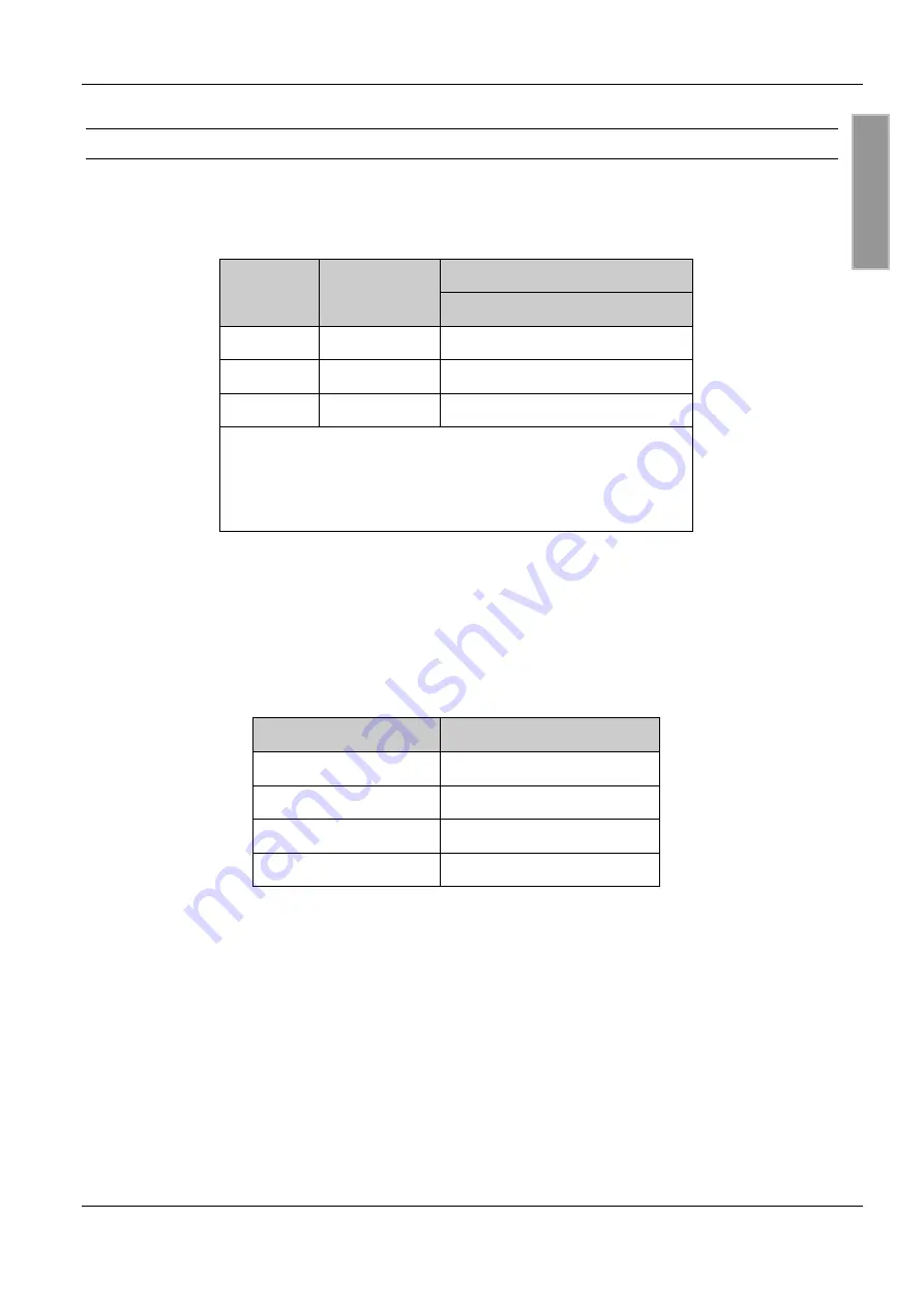 Feig Electronic OBID i-scan ID ISC.M02 Скачать руководство пользователя страница 11