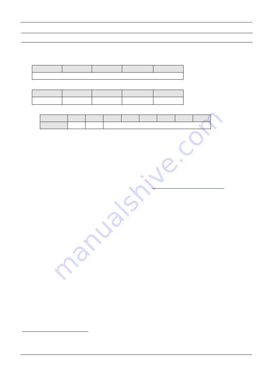 Feig Electronic OBID i-scan ID ISC.MR100 Скачать руководство пользователя страница 40