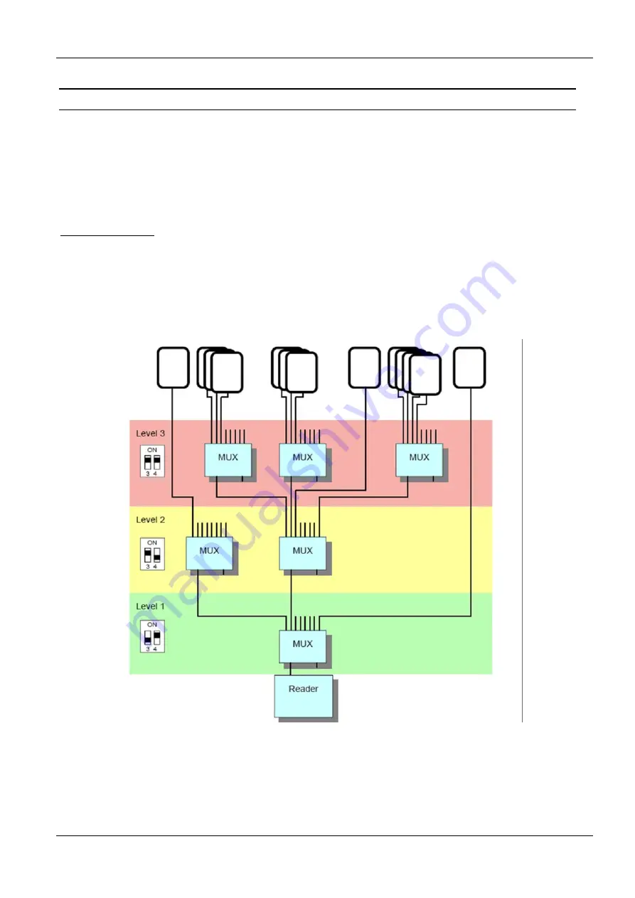 Feig Electronic OBID i-scan Application Note Download Page 11