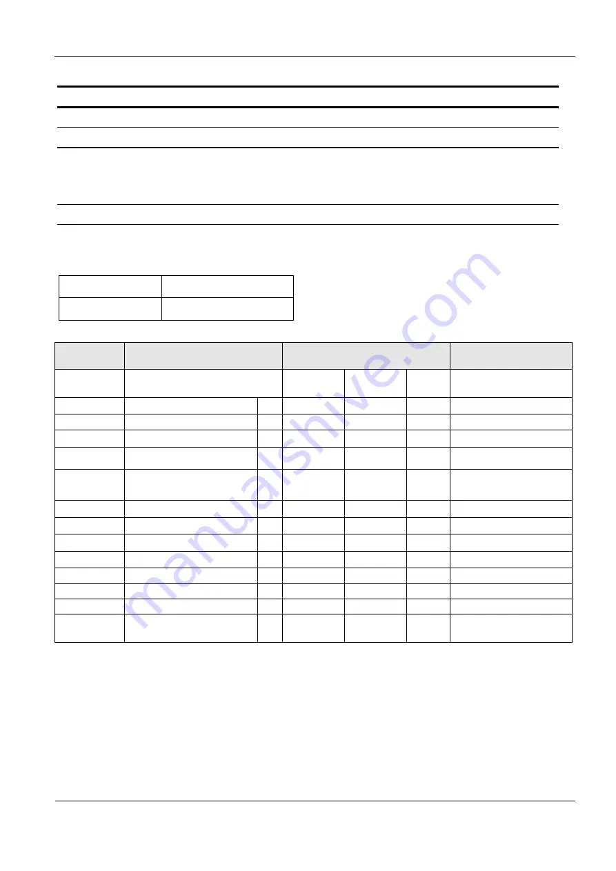 Feig Electronic OBID ID ISC.LR1002 Manual Download Page 128