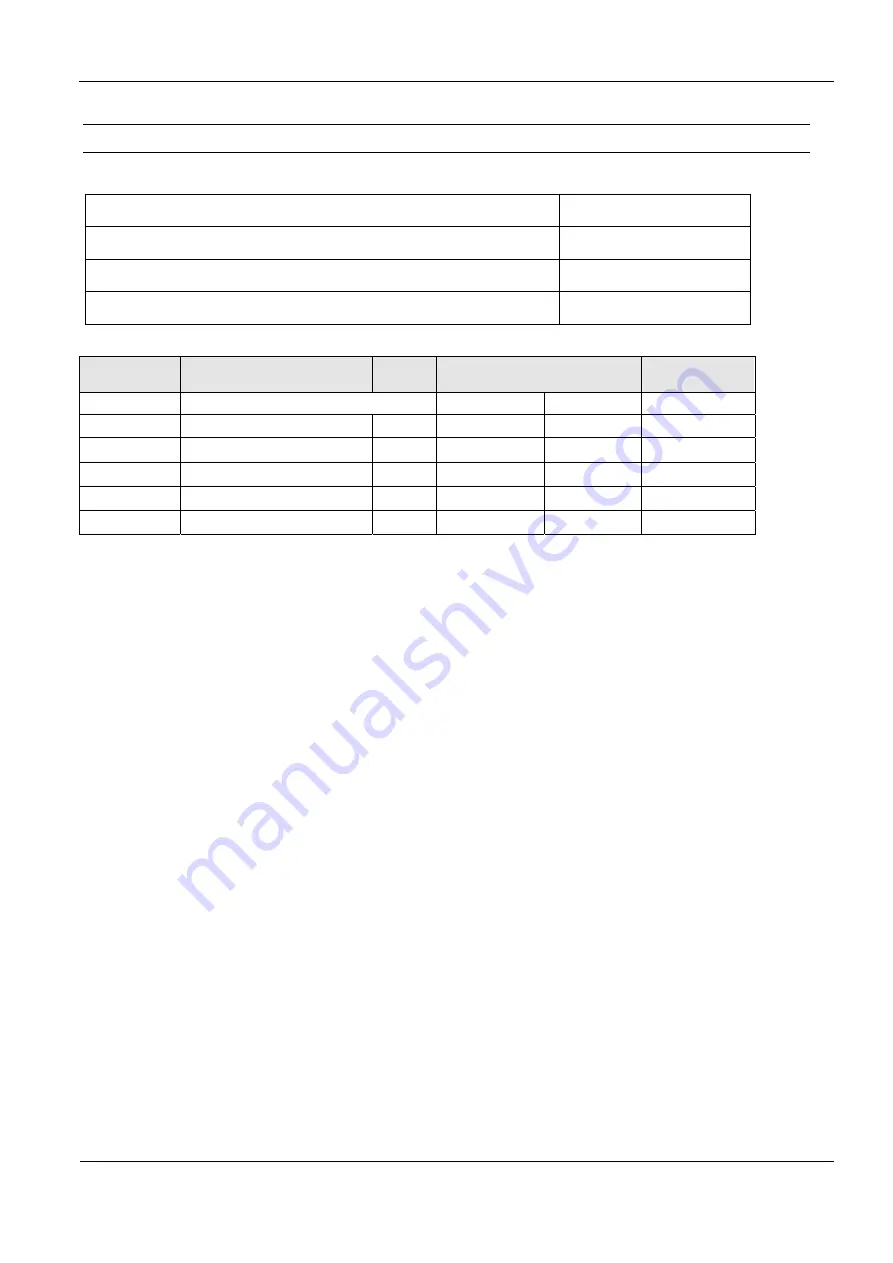 Feig Electronic OBID ID ISC.LR1002 Скачать руководство пользователя страница 141