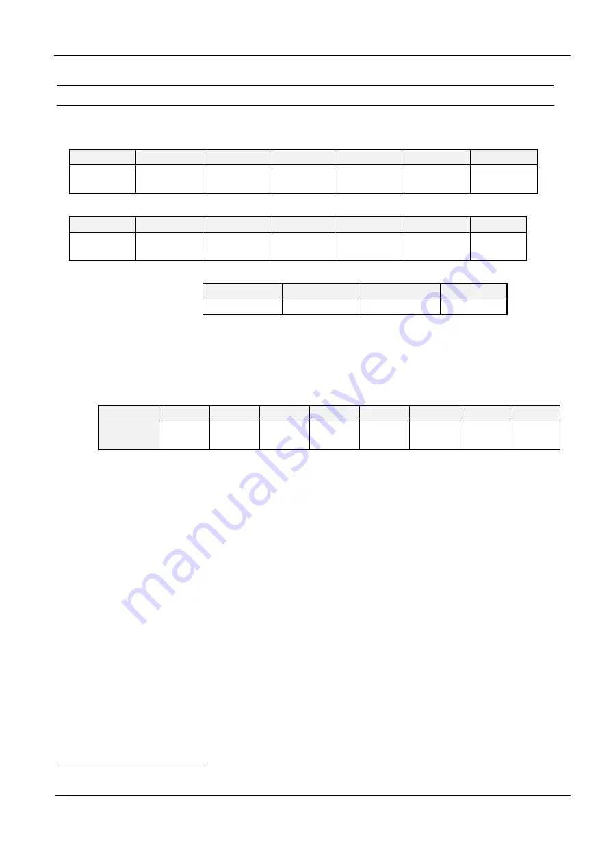 Feig Electronic OBID ID ISC.LR1002 Manual Download Page 153