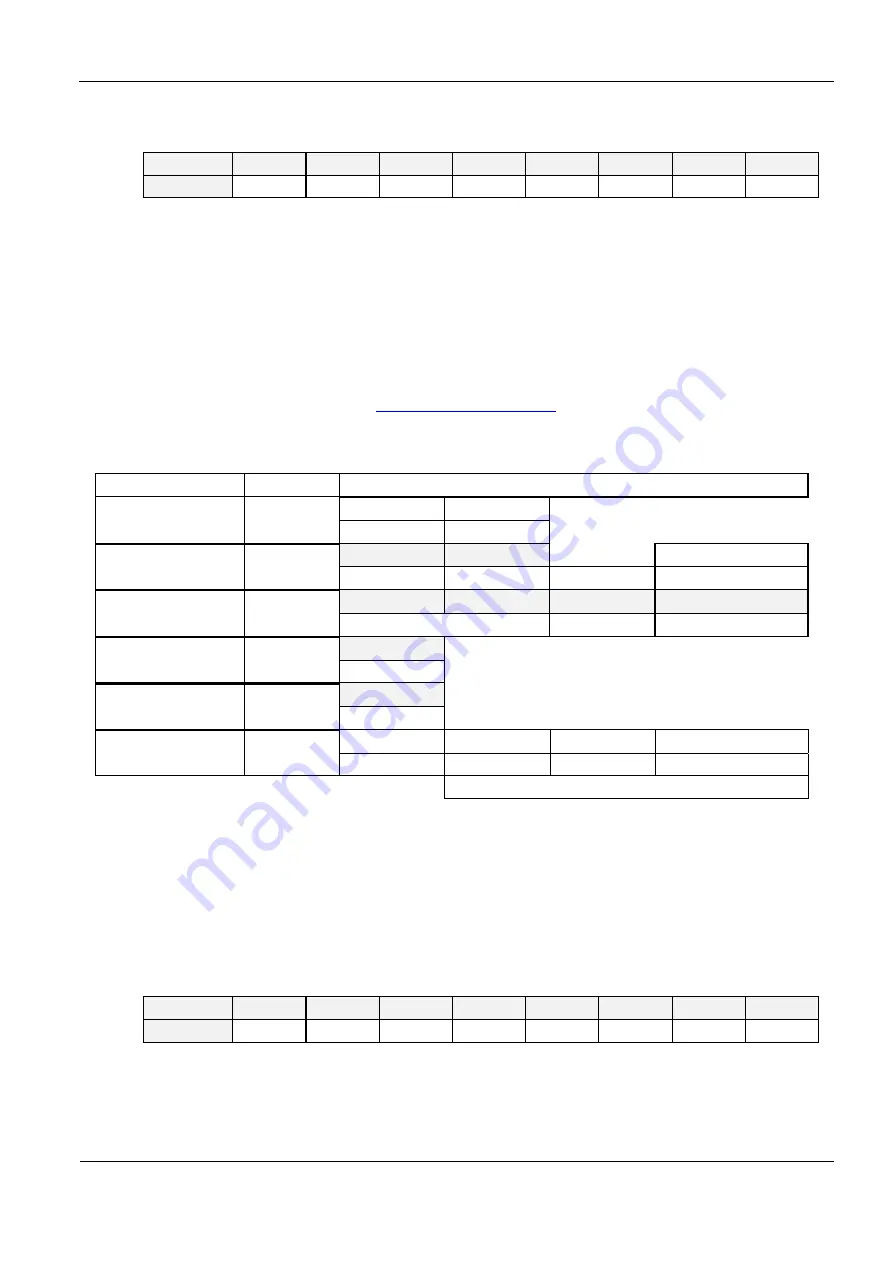 Feig Electronic OBID ID ISC.LR1002 Скачать руководство пользователя страница 154