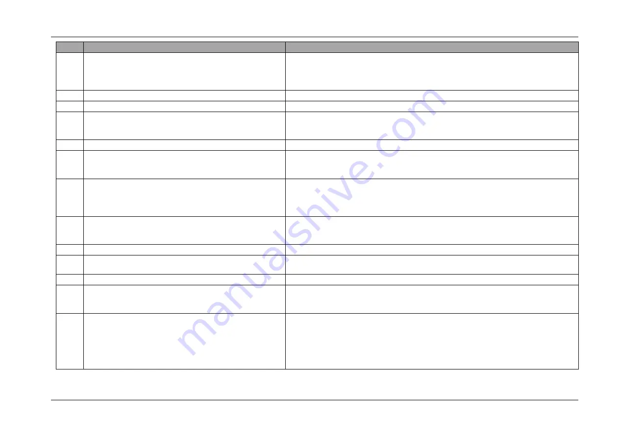 Feig Electronic TST FU3F Series Assembly Instructions Manual Download Page 88