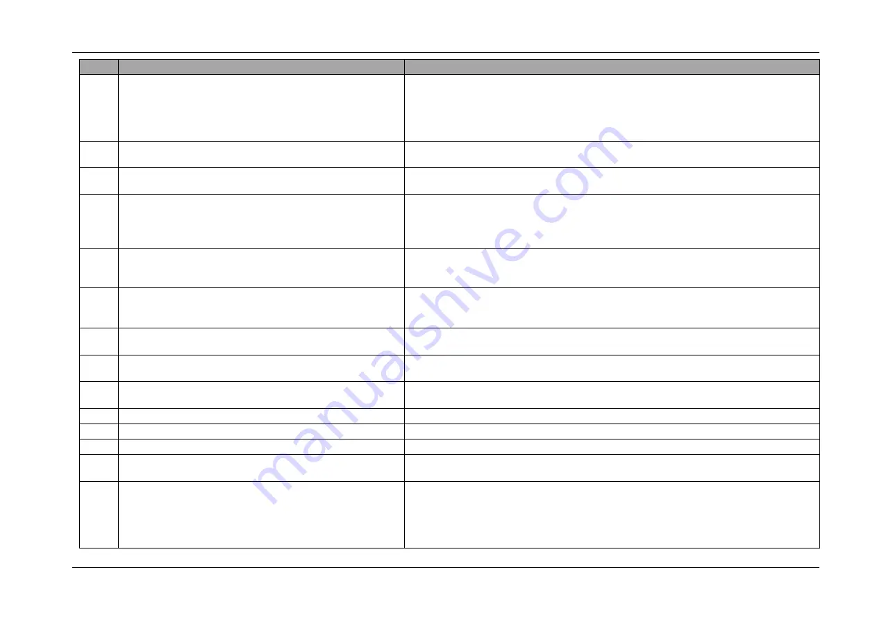 Feig Electronic TST FUF2 Series Скачать руководство пользователя страница 82