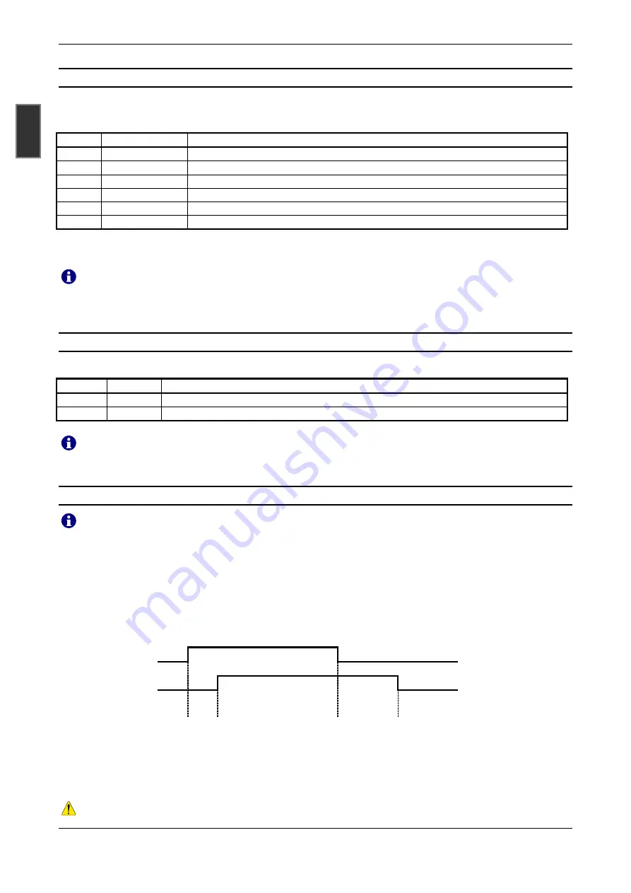 Feig Electronic VEK MNE1 Manual Download Page 18