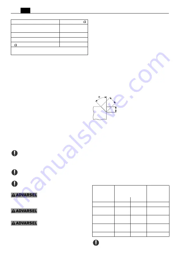 Fein AKFH18-5 Series Manual Download Page 88