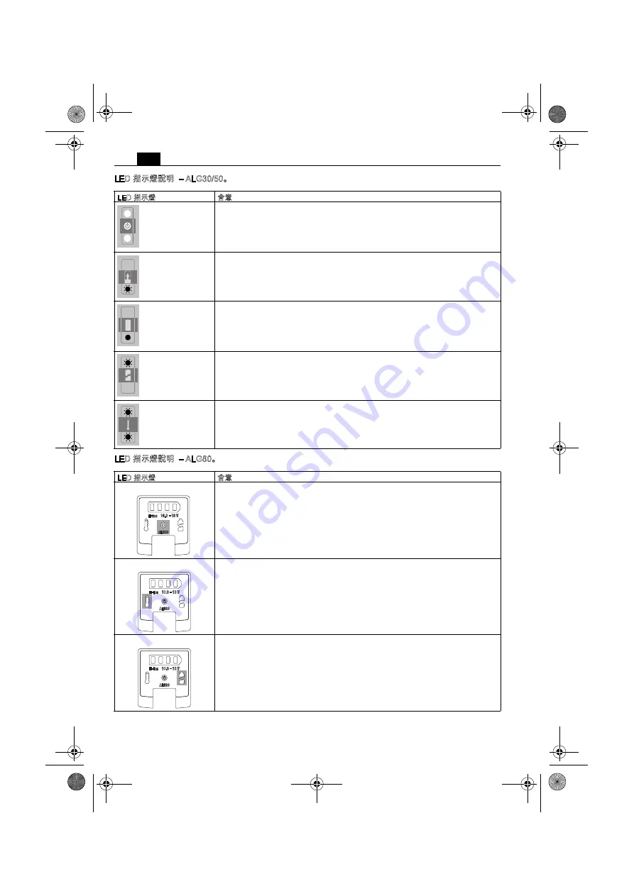 Fein ALG30 Manual Download Page 152