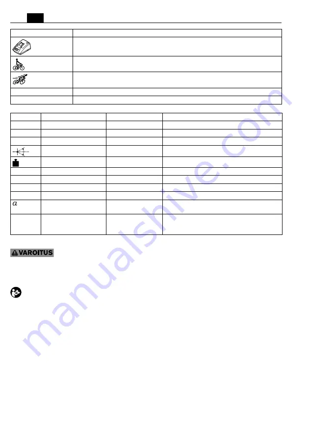 Fein AMM 300 Plus Series Manual Download Page 64