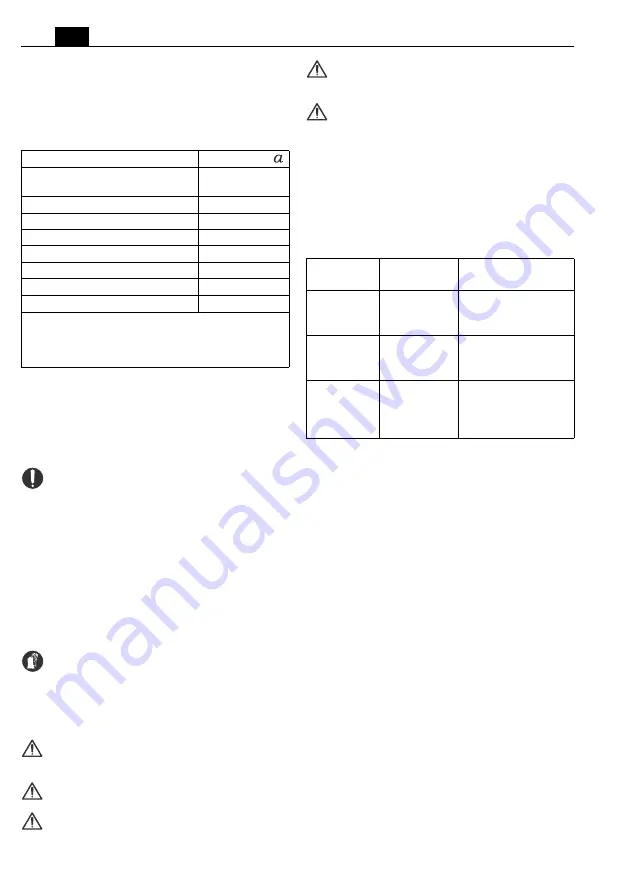 Fein AMM 300 Plus Series Manual Download Page 96