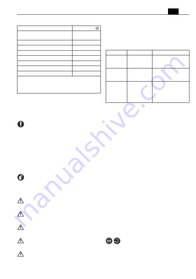 Fein AMM 300 Plus Series Manual Download Page 101