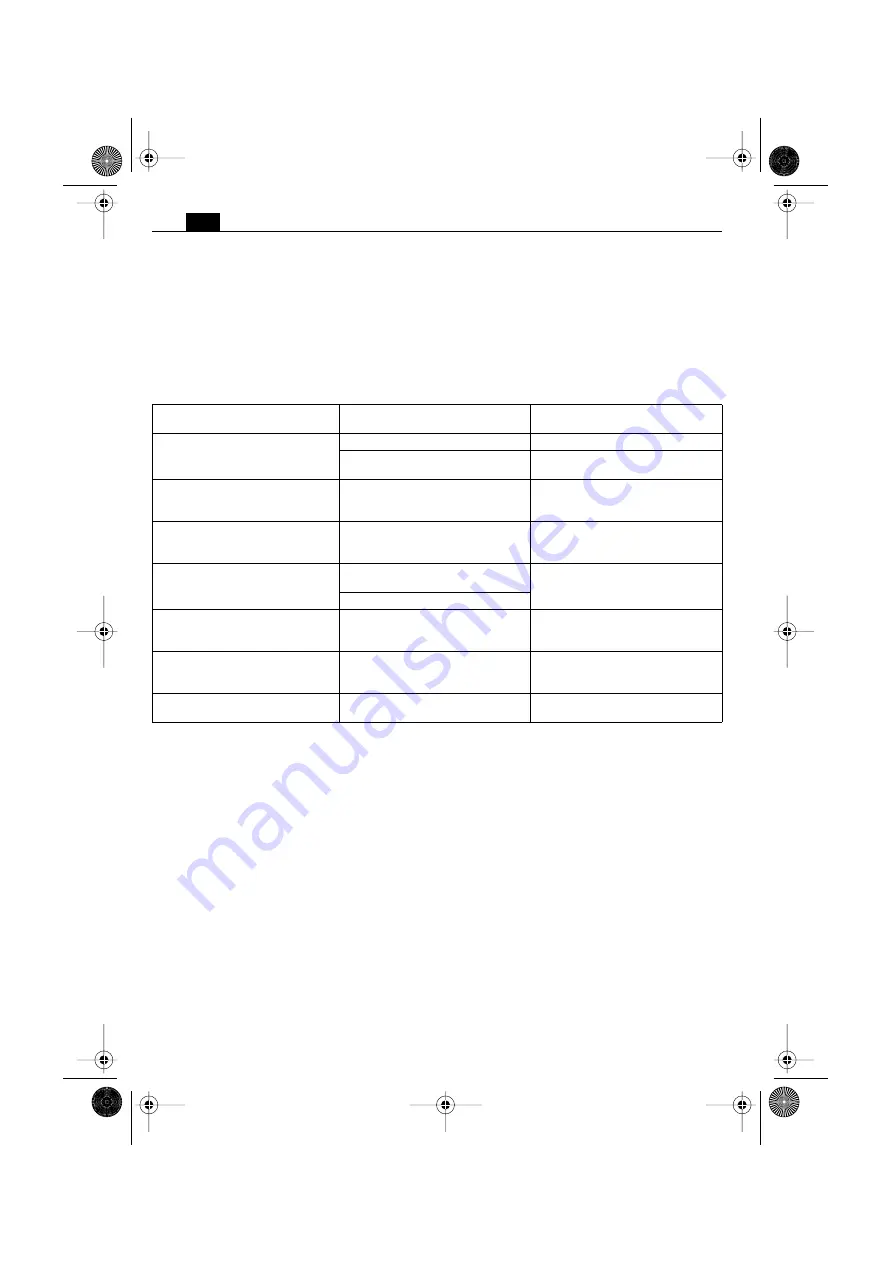 Fein HFS27-300 Manual Download Page 18