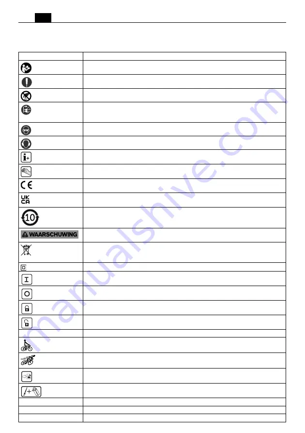 Fein RS17-70E Series Manual Download Page 30