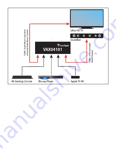 FeinTech VAX04101 Скачать руководство пользователя страница 7