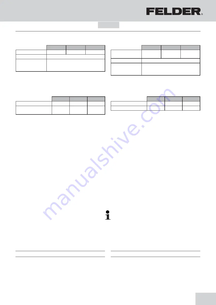 Felder AF 12 Operating Manual Download Page 29